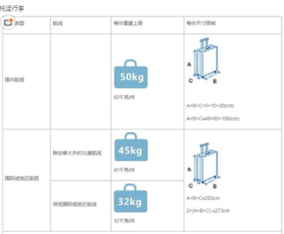 厦门航空国际航班行李限重是多少